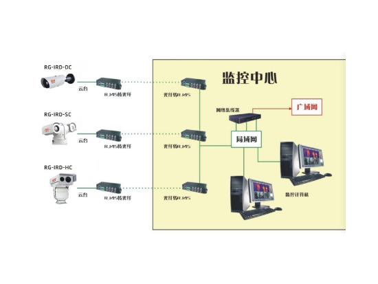 風(fēng)機(jī)在線(xiàn)監(jiān)測(cè)